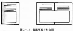 书刊的版面类型