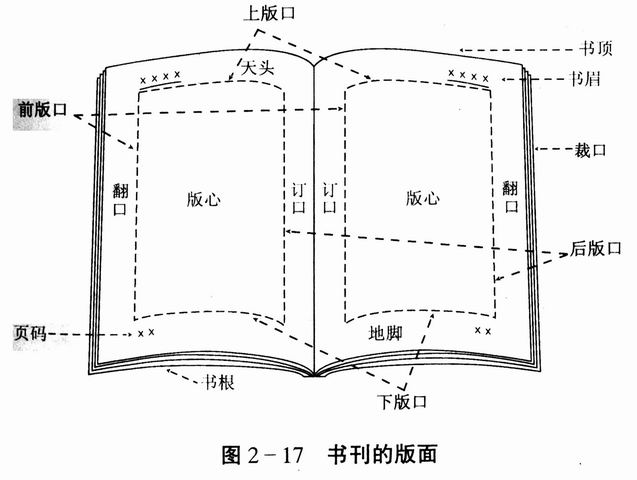 书刊的版面