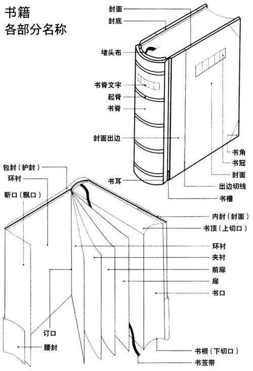 书籍各部分构成