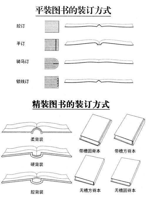 书籍装订方式