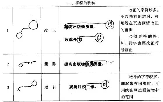 浅谈编辑工作流程——校对