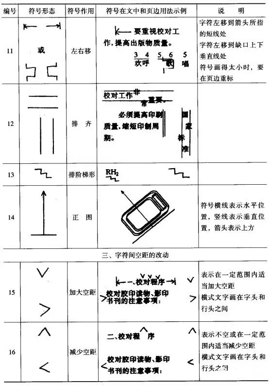 浅谈编辑工作流程